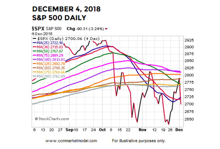 1974 Stock Market Chart