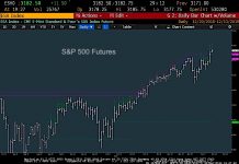 How Long Will The Rally In U.S. Equities Last? s&p 500 index stock market rally december 13 higher next week image