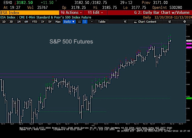 s&p 500 index stock market rally december 13 higher next week image
