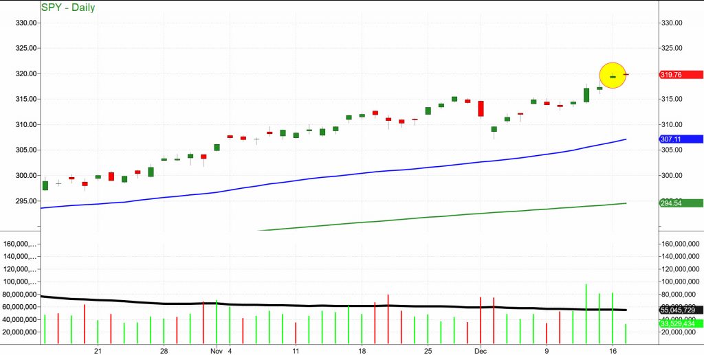 s&p 500 index shooting stars pattern bearish chart december 18