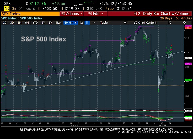 s&p 500 stock market index price analysis correction chart image december