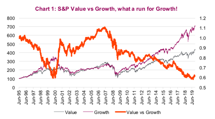 s&p 500 value index versus growth index performance history chart investing image