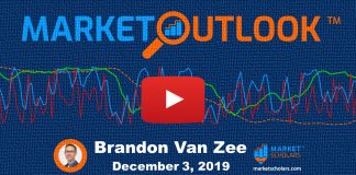 Stock Market Outlook: Pullback Damage Minimal Thus Far stock market forecast outlook december 4 trading image