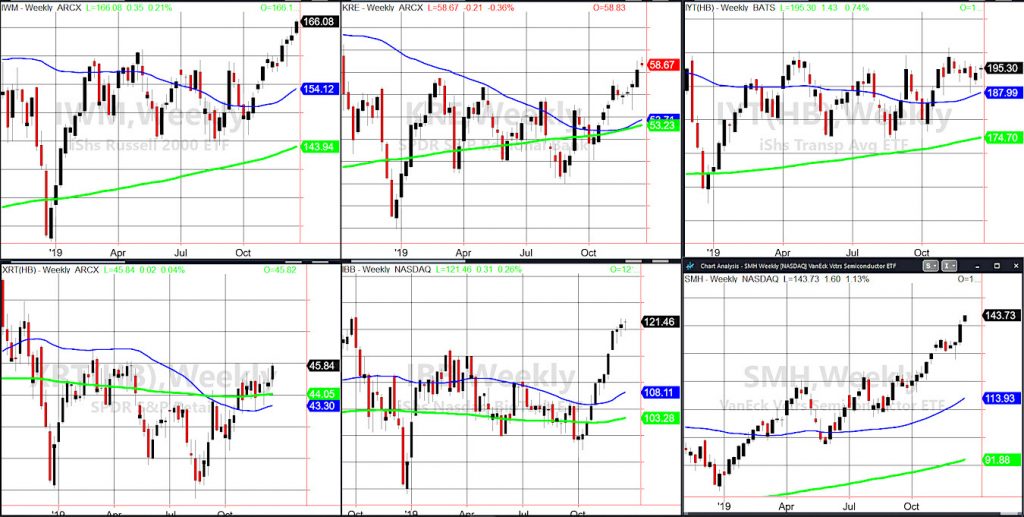 stock market rally leadership russell 2000 bullish chart image december 21