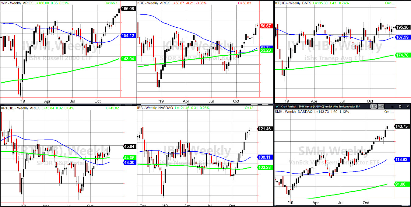 Stock Market Outlook Russell 2000 Spurs Holiday Rally See It Market