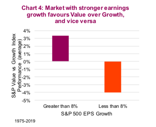 stock market with stronger earnings favors value stocks image stock market returns history