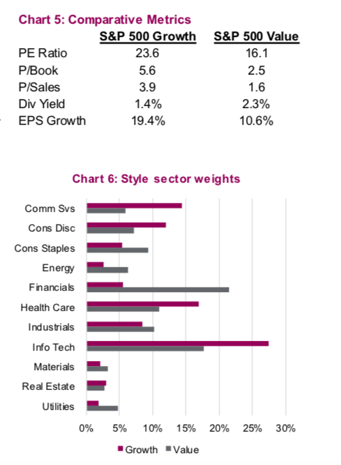 value stocks versus growth stocks comparative research study forecast year 2020