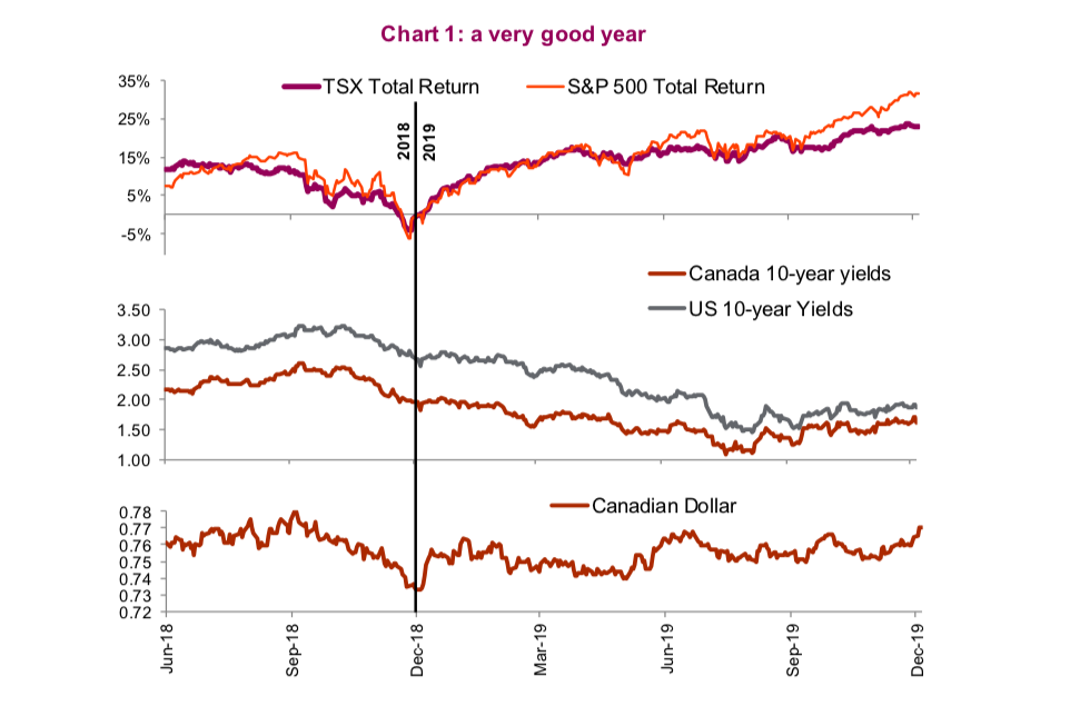 2019 investment performance recap chart image investing news