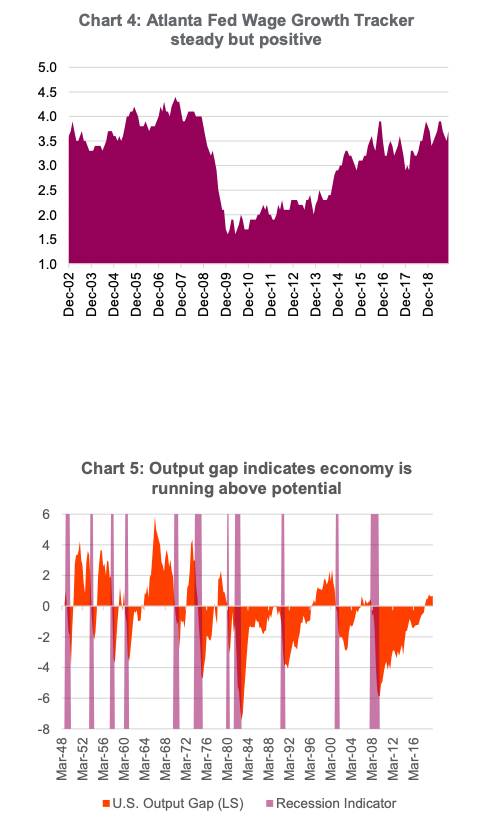 atlanta fed wage tracker steady positive inflation gauge chart year 2020