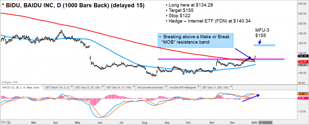 baidu stock research bullish bidu in year 2020