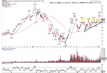 CoronaVirus Fears: Investors Should Watch These 5 Stock Charts china a shares stocks etf coronavirus fears chart analysis stock market correction january 27