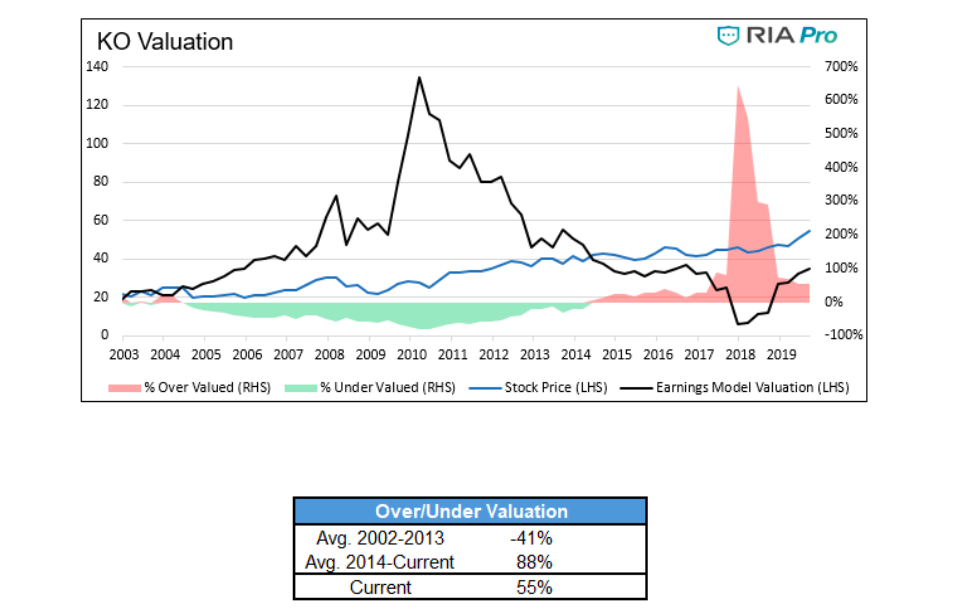Coca Cola Stock Price History - Coca-Cola's History Suggests That It's A Fair Investment ... : Data provided by edgar online.