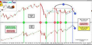 Could January Mark a Top for Oil and the Stock Market? crude oil peak top together stock market chart analysis january year 2020