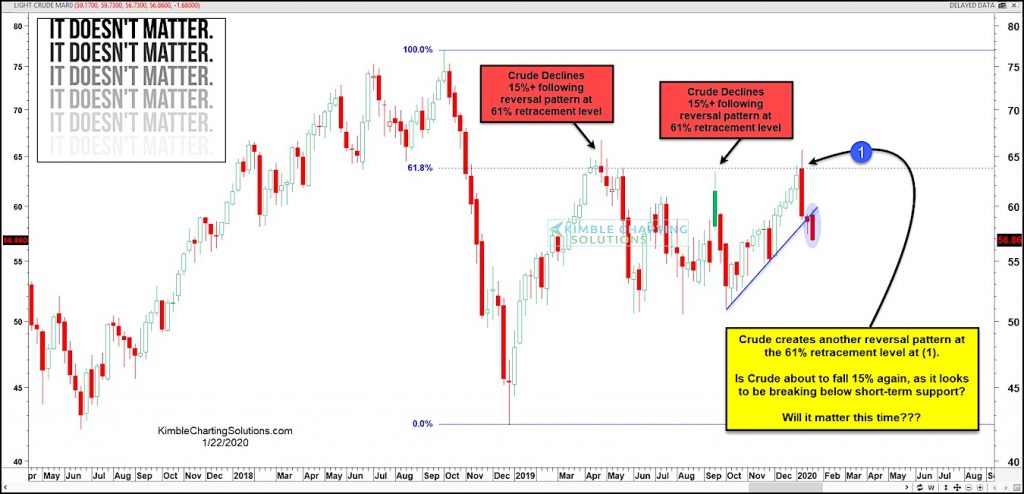 crude oil price decline lower january how far lower image