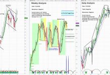 Is Domino’s Pizza Stock Price Going to Breakout or Breakdown? dominos pizza stock analysis buy dpz price forecast image