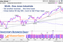 Stock Market Pullback or Correction? 3 Things to Watch dow jones industrials average decline correction stock market chart january 31 2020