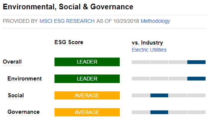 esg rating utilities companies