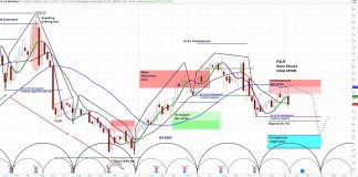 First Solar (FSLR) Downgrade Hits Stock, Outlook Turns Negative fslr first solar stock forecast outlook negative bearish lower _ 16 january 2020