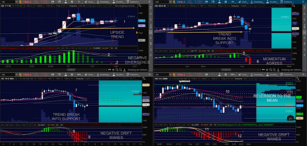 gold futures trading setup chart 1 from january 21