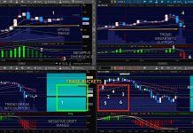 Coach’s Corner: Are You Aiming for the Right Bucket? gold futures trading setup indicators chart 2 from january 21