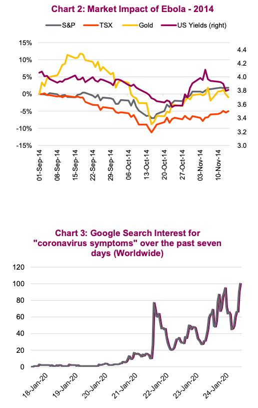 google search coronavirus rising fear concerns