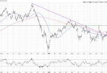 One Chart: Commodities (and why investors should pay attention) gsg commodity index etf directional price change analysis outlook image _ january 21 year 2020