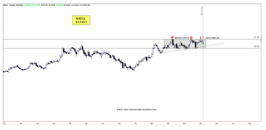 mrvl stock price breakout chart analysis image investing _ january 21