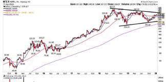 netflix earnings report january 21 nflx stock price chart image