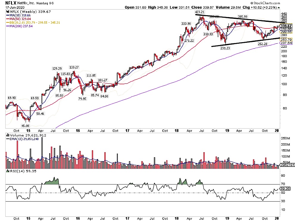 netflix earnings report january 21 nflx stock price chart image