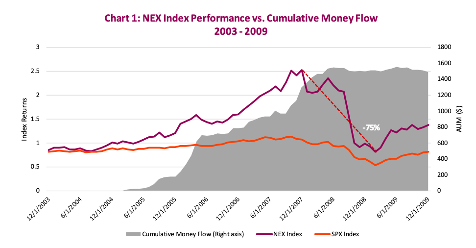 nex wilder hill new energy global index performance chart climate change news theme history