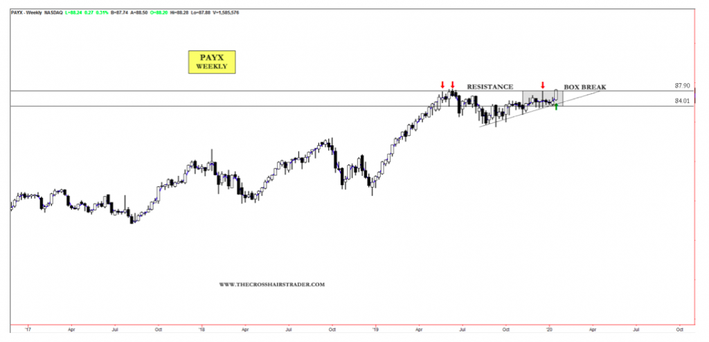 payx stock breaking out higher price chart _ january 21