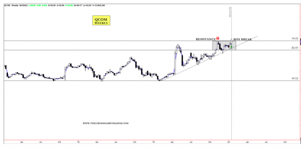 qcom stock price breaking out higher forecast chart image _ january 21