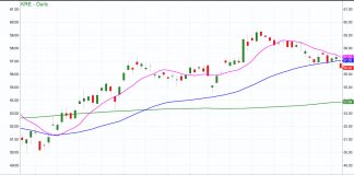 Why Regional Banks ETF (KRE) is the Market’s Prodigal Son regional banks etf kre analysis sell forecast decline lower price year 2020