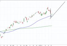 Russell 2000 Index: V-Bottom or Bear Flag? russell 2000 etf iwm price correction analysis january 28