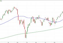 Stock Market Outlook: Does the Russell 2000 Have Good Bones? russell 2000 etf iwm trend analysis week january 27