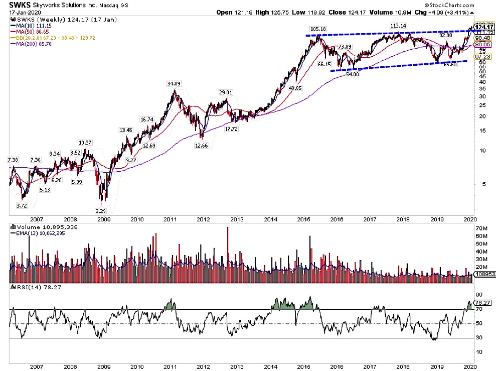 skyworks earnings january 23 swks stock price analysis chart image