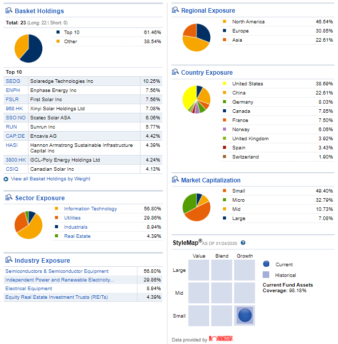 solar etf investing returns performance analysis tan holdings january year 2020 morningstar