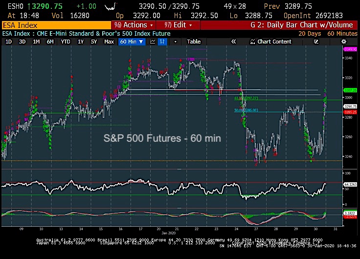 s&p 500 index stock market correction chart forecast outlook february year 2020