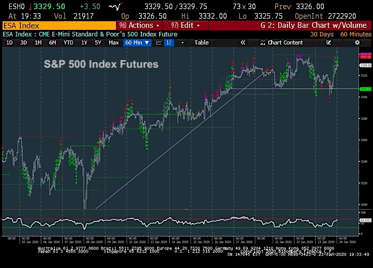 s&p 500 index trading analysis outlook stock market chart week january 24