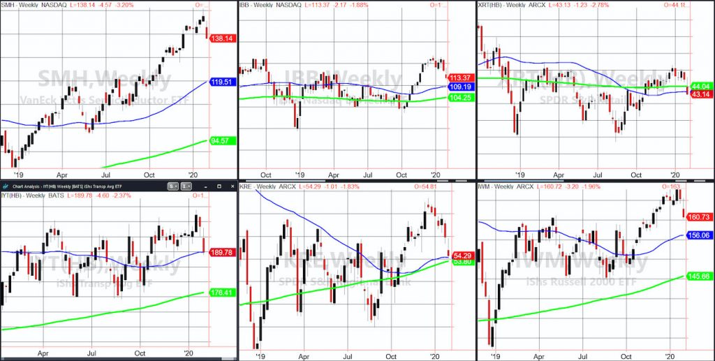 stock market etfs correction performance charts analysis through month end january 31
