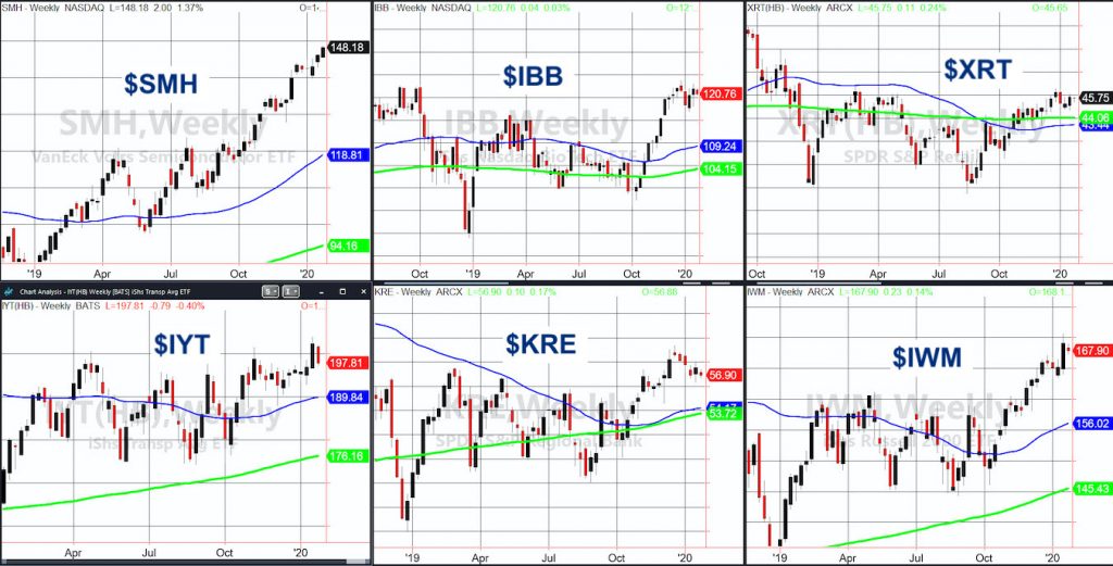 stock market etfs investing technical analysis inside weeks chart ending january 24