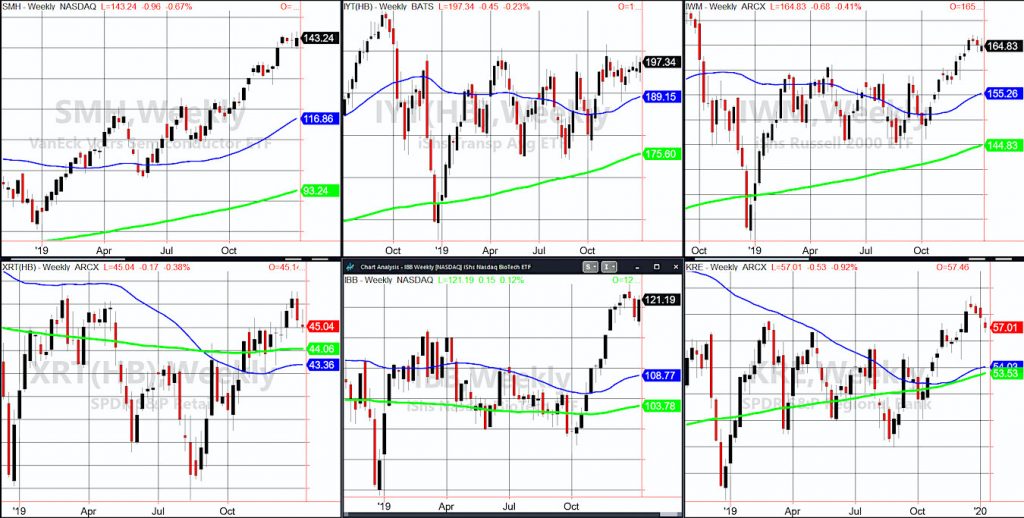 stock market etfs performance analysis investing news image week january 13