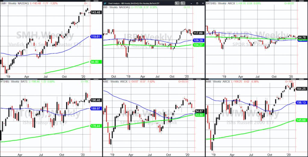 stock market etfs trading analysis reversal lower chart wednesday january 29