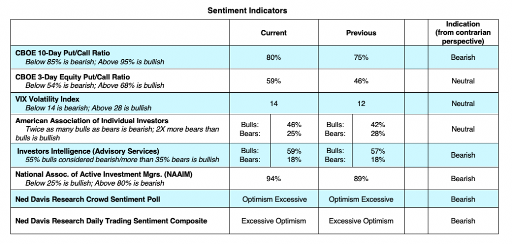 stock market indicators bearish price correction forecast image january 27