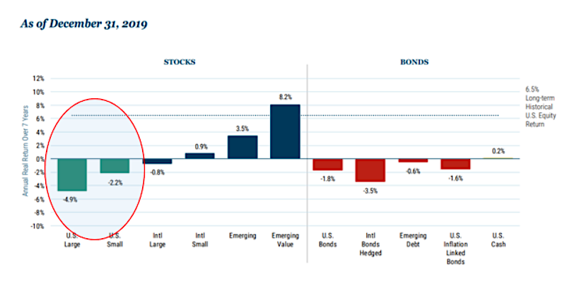 stocks versus bonds valuation chart grantham