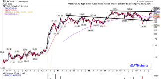 tesla stock price forecast investing breakout targets year 2020 image
