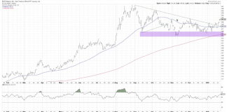 One Chart: Long Bond ETF (TLT) tlt 20 year long treasury bonds etf rally higher bullish chart analysis investing_week january 27
