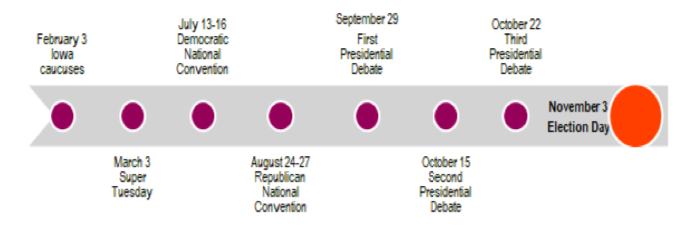 us election calendar