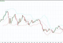 What the Heck is a Bollinger Band Anyway? bollinger bands fxe euro currency etf decline trading lower bearish chart february 19