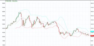 What the Heck is a Bollinger Band Anyway? bollinger bands fxe euro currency etf decline trading lower bearish chart february 19